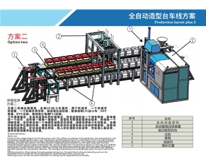 全自動造型臺車線方案