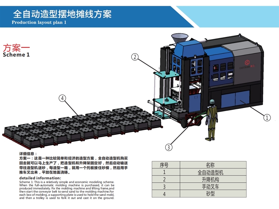 全自動造型擺地攤線方案