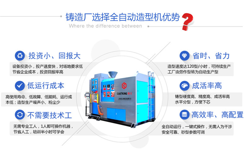 鑄王全自動造型機 