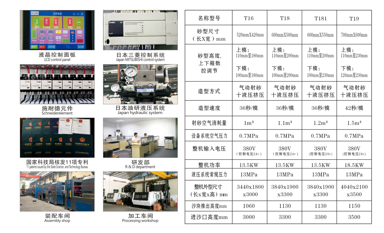 單工位全自動造型機參數