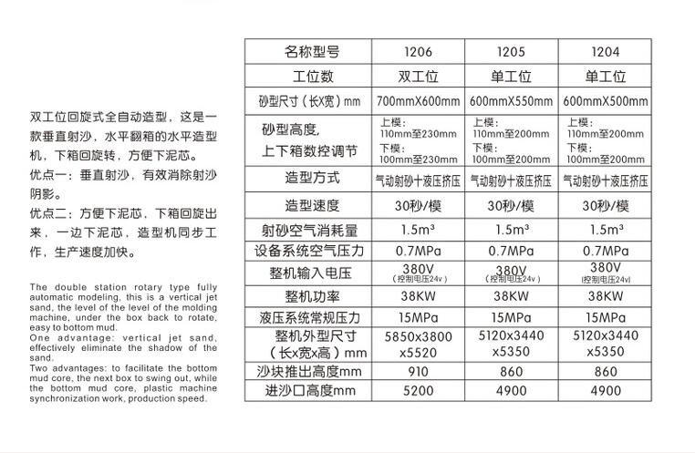 雙工位全自動造型機參數