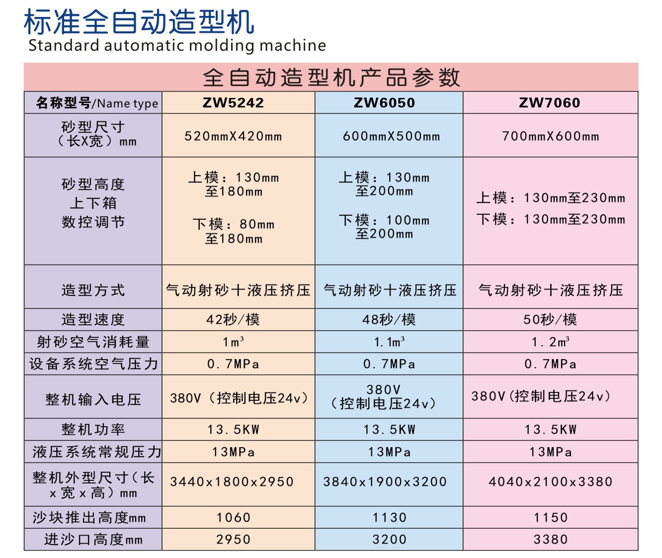 廣州鑄王造型機規格尺寸